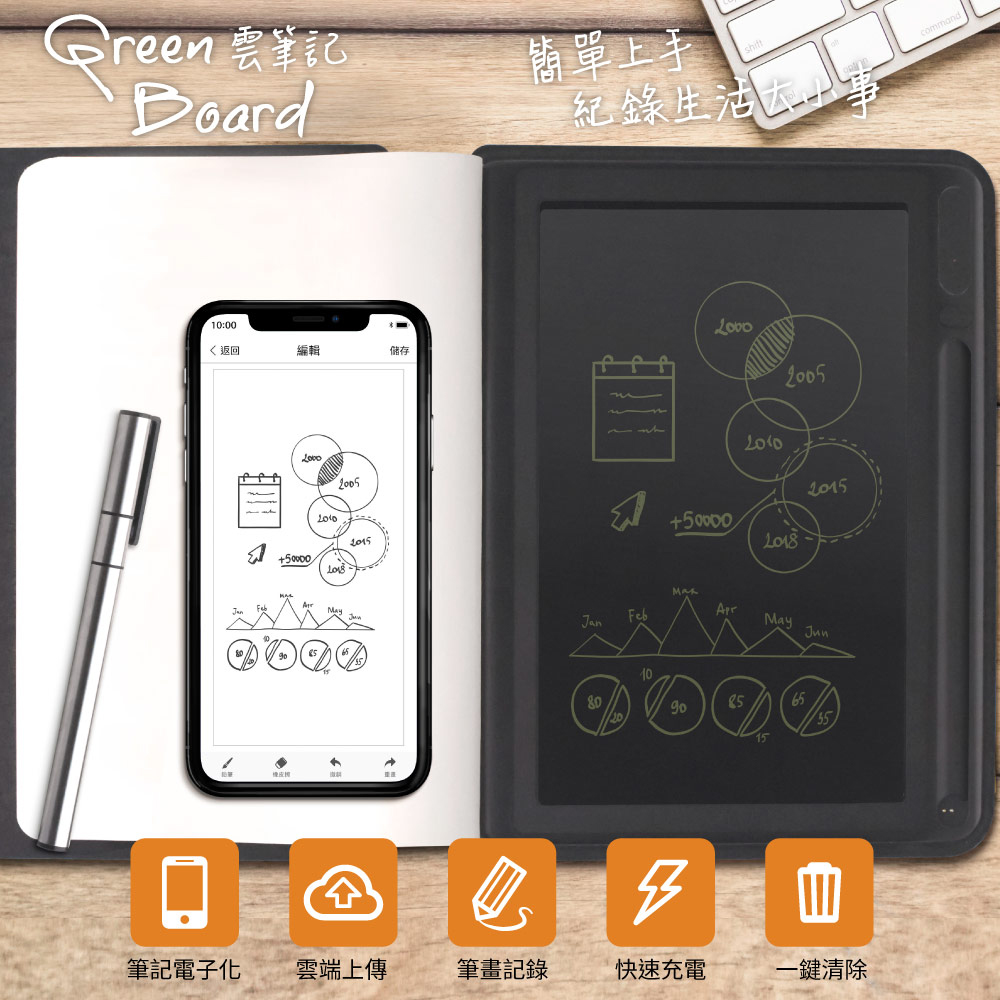 Green Board Cloud Notebook GCN Storage Writing Board Electronic Notebook